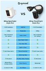 Ring Spotlight Cam Pro vs Ring Floodlight Cam Pro
