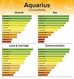 Scorpio Man and Aquarius Woman Love Compatibility ·