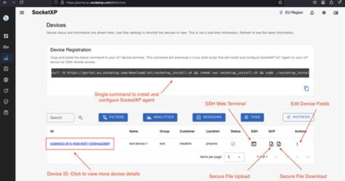Secure Iot Access: Ssh, Web Browser, & Remote Control Solutions