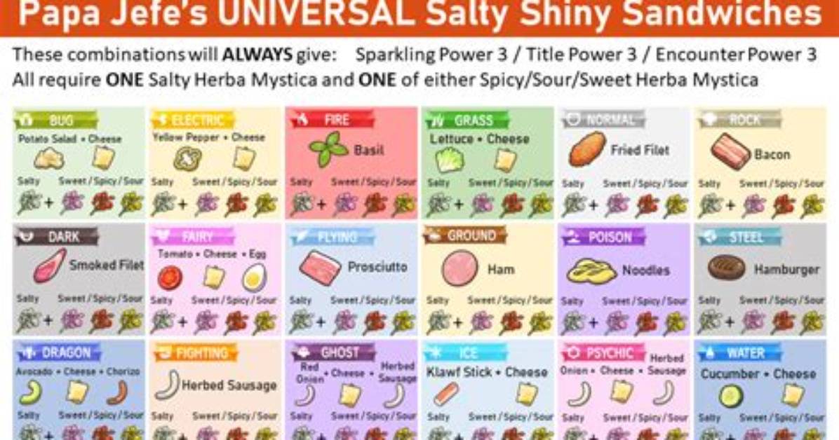 Shiny Sandwich: the Ultimate Guide to a Delicious Culinary Delight