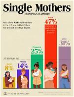 Single Motherhood in the Spotlight