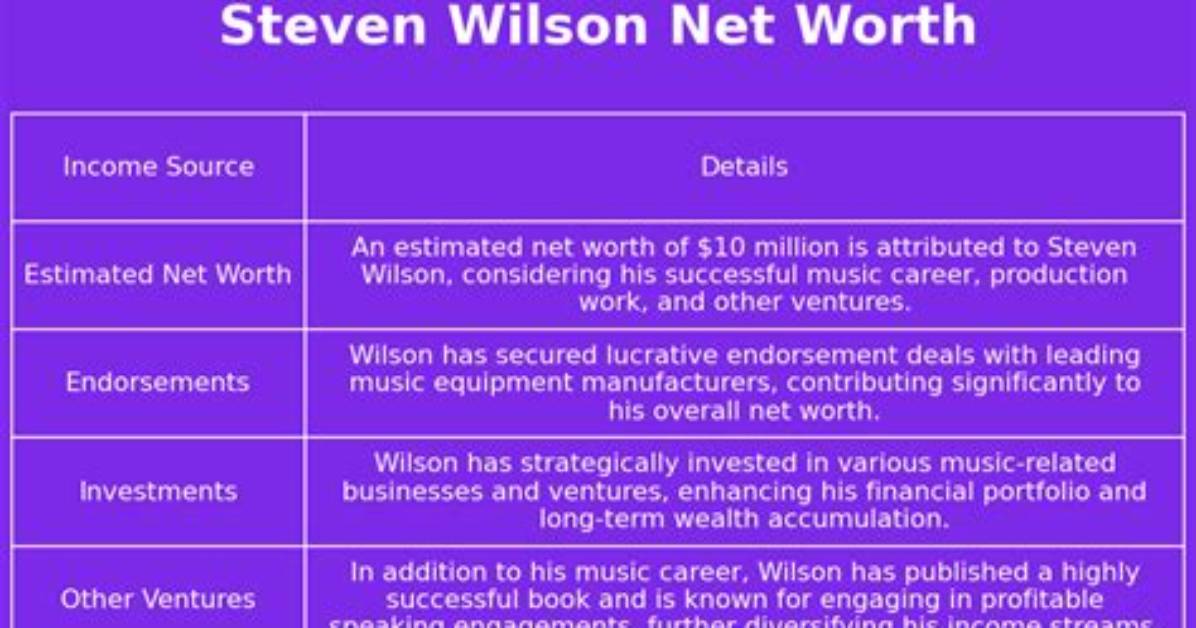 Steven Wilson Net Worth |