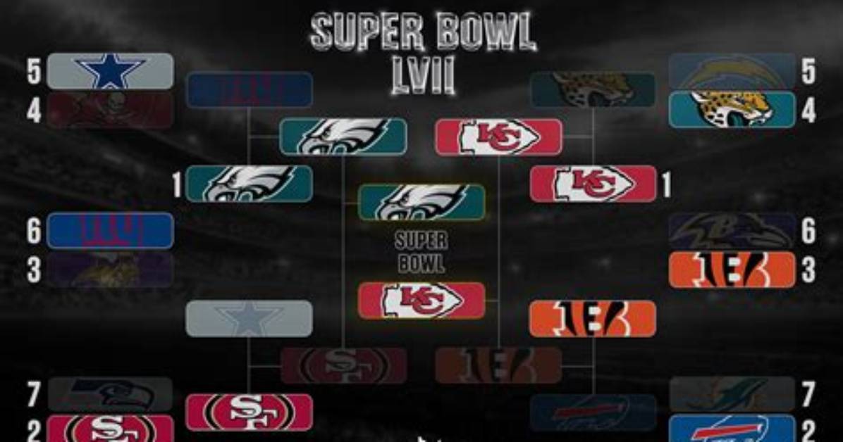 Super Bowl 2023: an Exciting Matchup Between Titans