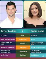 Taylor Lautner: a Journey Through His Career