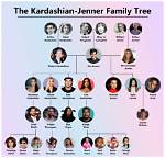 The Kardashian Family Tree: Exploring the Legacy of a Media Dynasty