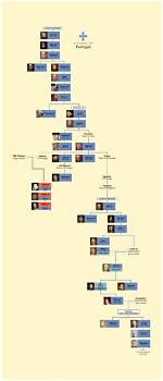 The Lineage of Mike Tyson: Uncovering His Biological Ancestry