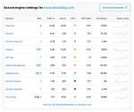 The Ultimate Daily Rank Checker: Track Your Rankings with Ease
