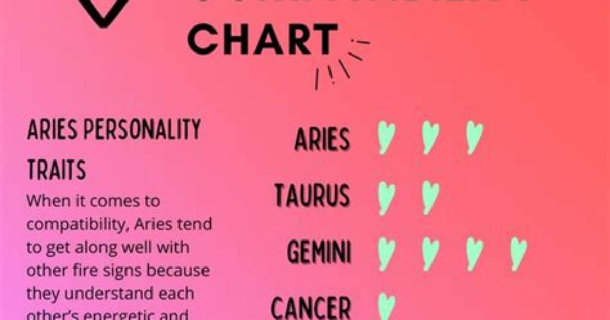 The Ultimate Guide to Aries Compatibility: Discover Your Astrological Match