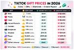 Tiktok Live Gifts Worth: Unlocking the Value of Digital Generosity