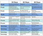 Tony's 60-Day Experience: an in-Depth Look