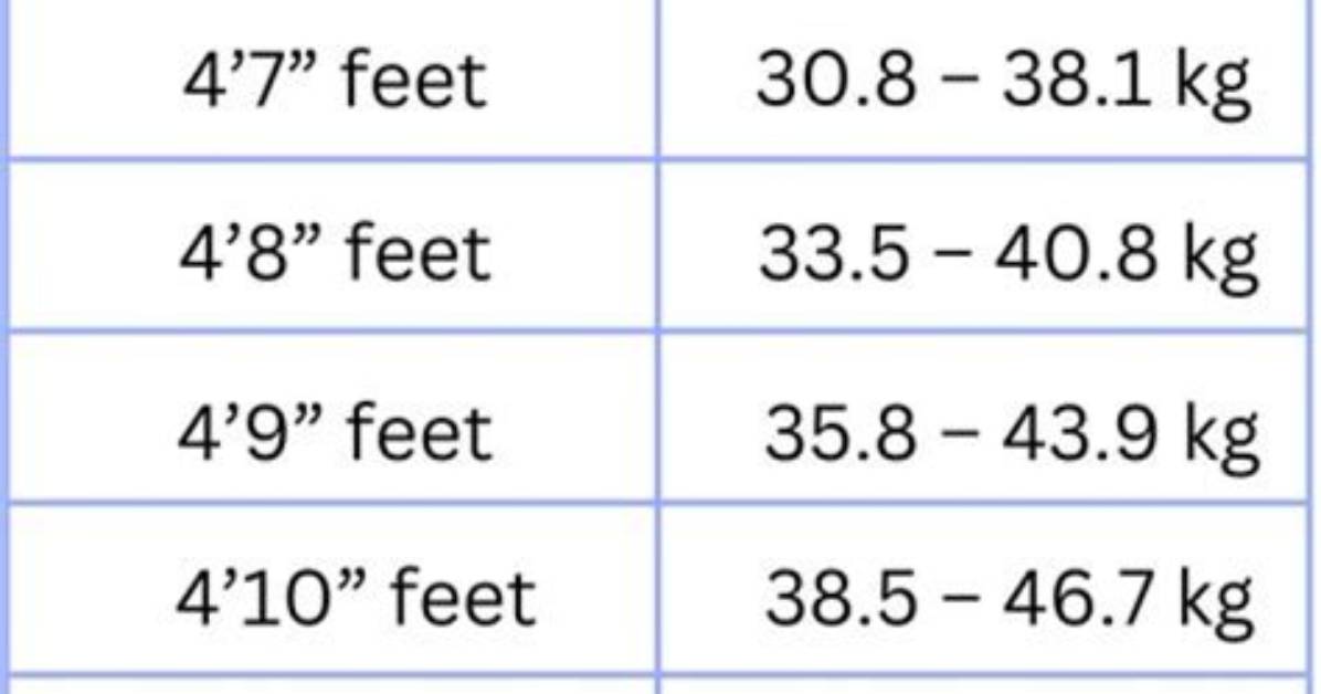 Tyla Weight and Height: Understanding the Dimensions of a Rising Star