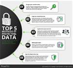 Uncovering Secrets and Protecting Your Data