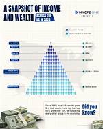 Uncovering Wealth and Success in Sports Media