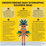 Understanding Body Dysmorphic Disorder: a Deep Dive into an Overlooked Mental Health Condition
