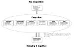 Understanding "Do I": a Deep Dive into Self-Reflection