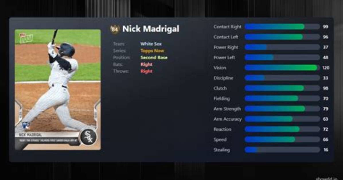 Understanding Nick Madrigal Stats: a Deep Dive into His Performance