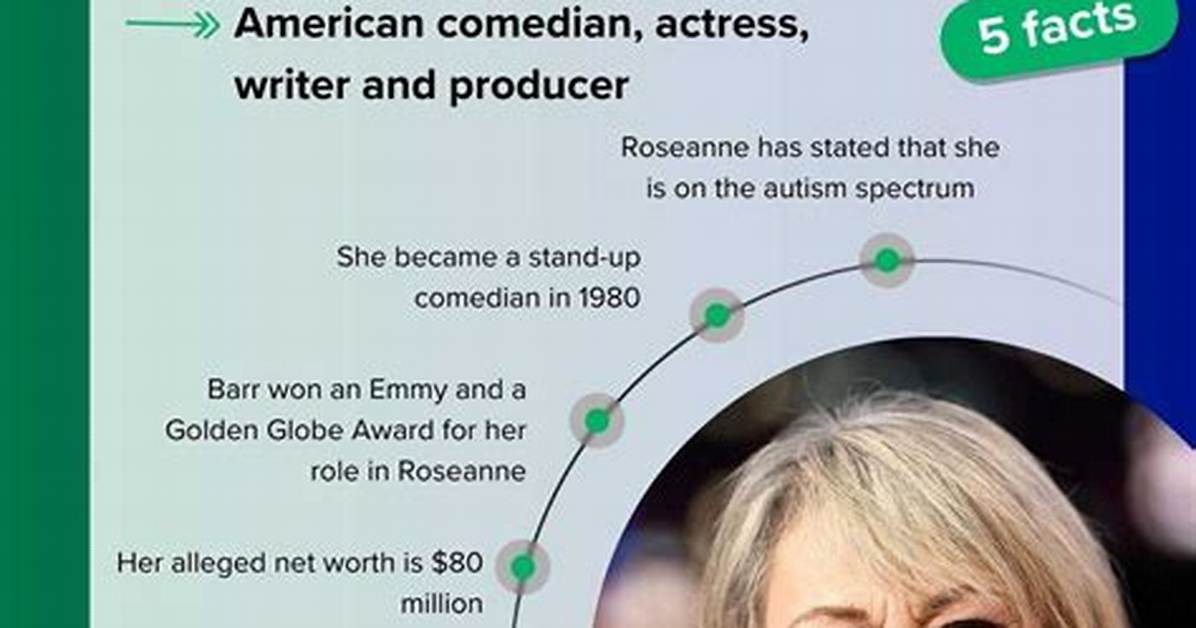 Understanding Roseanne Barr's Net Worth: a Comprehensive Overview