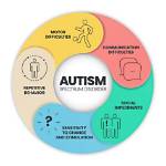 Understanding Simon Cowell and Autism: a Closer Look at the Iconic Figure