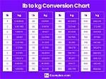 Understanding the Conversion of 18.6Kg to Lbs: a Comprehensive Guide