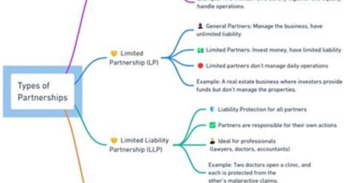 Understanding the Different Types of Partners in a Relationship