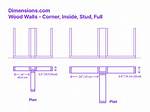 Understanding the Dimensions of 6'0" and 170 Lbs