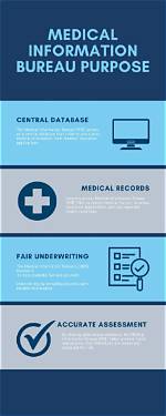 Understanding the Medical Information Bureau: What You Need to Know