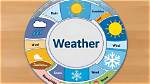 Understanding Weather in Joliet: a Comprehensive Guide