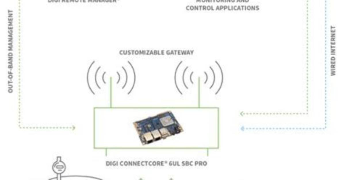 Unlock the Power of Remoteiot Web Ssh Free for Seamless Remote Access