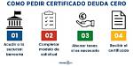 Unlock the Secrets of "Deuda Cero" and Transform Your Finances