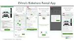 Unlock the Unparalleled World of "Evmo Rideshare Rental": Discoveries and Insights Await