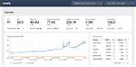 Unlocking the Power of Seo with Ahrefs Free Rank Checker
