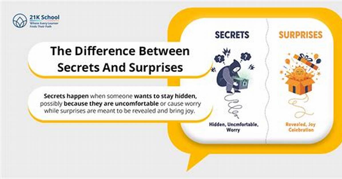 Unlocking the Secrets and Surprises