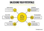 Unlocking the Secrets: How to Know Your Website Ranking