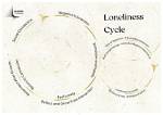 Unraveling the Complex Web of Noah Lalonde Relationships