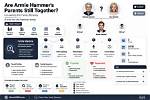 Unraveling the Mystery of Armie Hammer and Paige: a Deep Dive