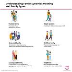 Unveiling Family Dynamics and Personal Growth
