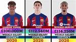Unveiling Lamine Yamal's Weekly Salary: an in-Depth Exploration