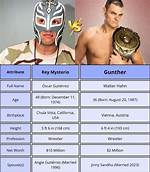Unveiling Rey Mysterio: Height, Name, Weight, Age, Wife, and Children