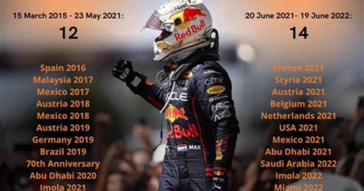 Unveiling the Career Path of Max Verstappen's Sister