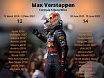 Unveiling the Career Path of Max Verstappen's Sister