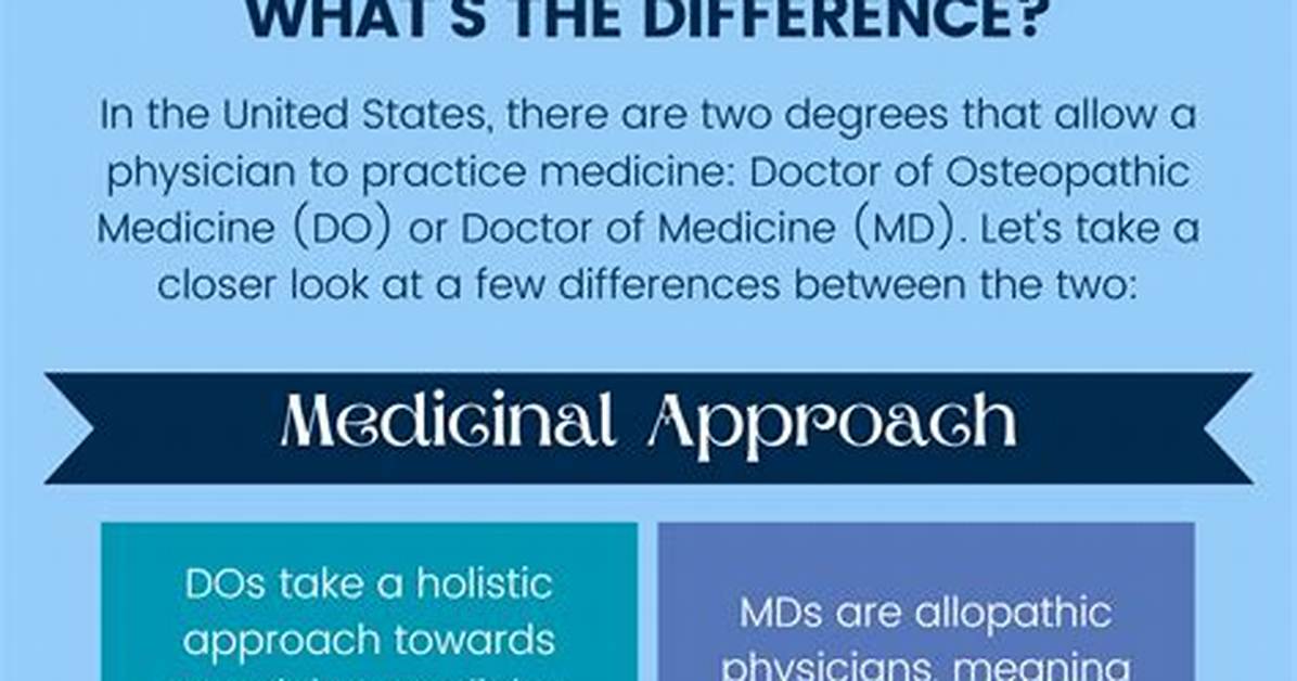 Unveiling the Difference Between Md and Do: Surprising Revelations