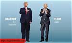 Unveiling the Height of Donald Trump: How Tall Is Trump in Cm?