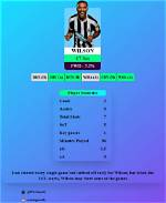 Unveiling the Impressive Roman Wilson Stats