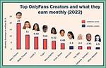 Unveiling the Top 20 Onlyfans