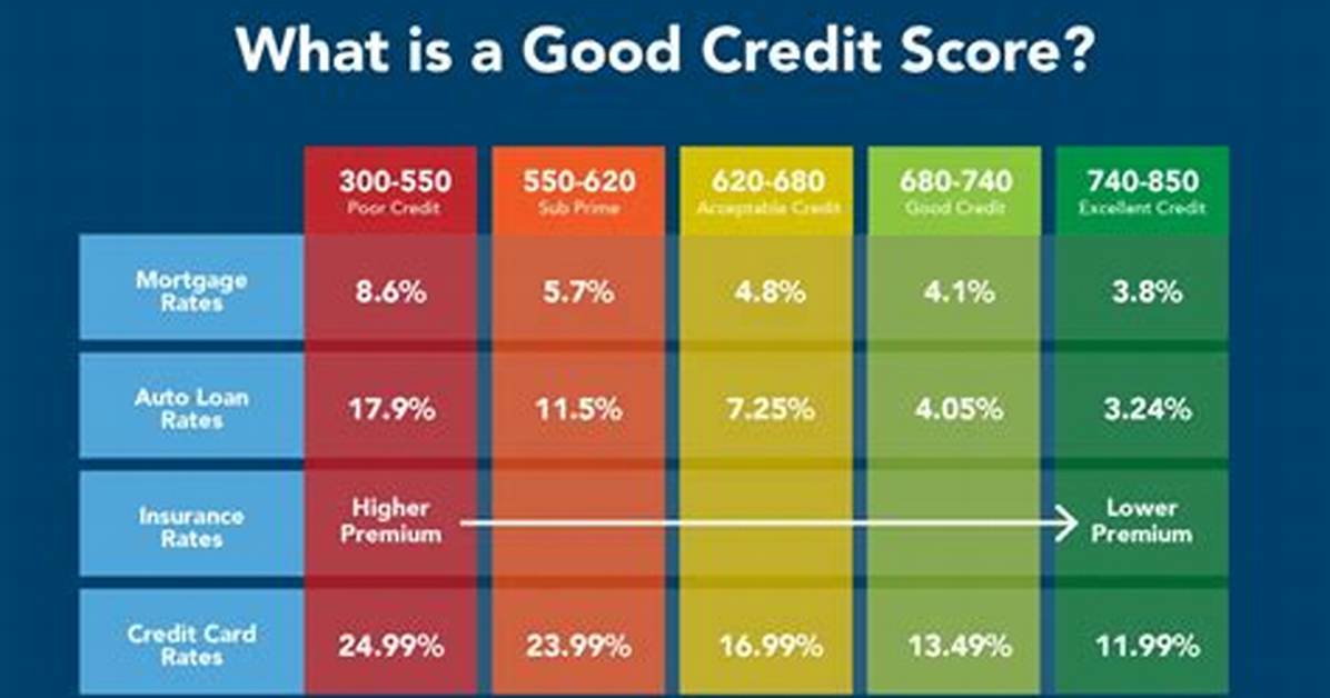What Credit Score Do You Need to Lease a Tesla?