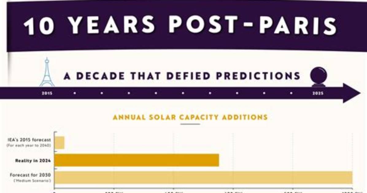 What's in a Decade? Understanding the Significance of 10 Year's