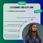 Who Is Cliff Lamb, Ceedee Lamb's Father?